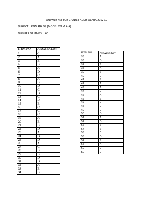 GRADE 8 ENGLISH AFAAN OROMOO ANSWER KEY.pdf